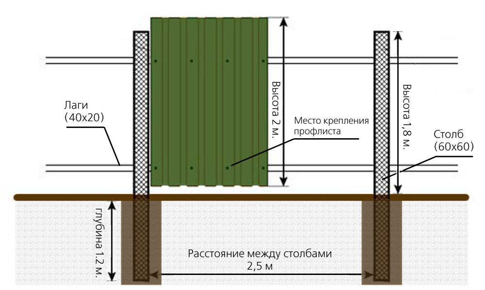  Забор из профнастила в Феодосии предлагает недорого заказать компания «Завод кровельных материалов» 