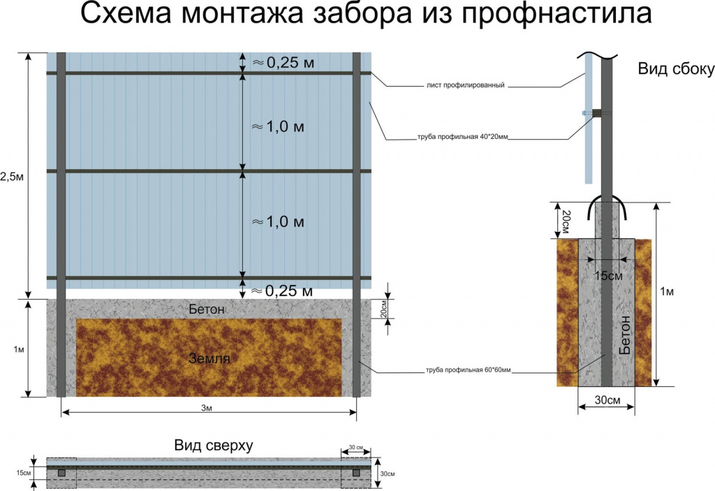  Купить заборы из профнастила по выгодной цене в Крыму предлагает «Завод кровельных материалов»