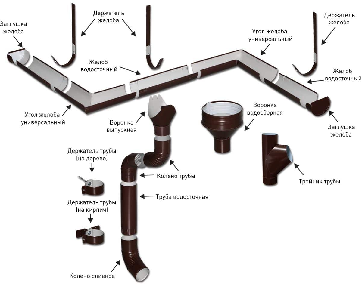  Купить водосточную систему для крыши недорого в Ялте предлагает «Завод кровельных материалов»